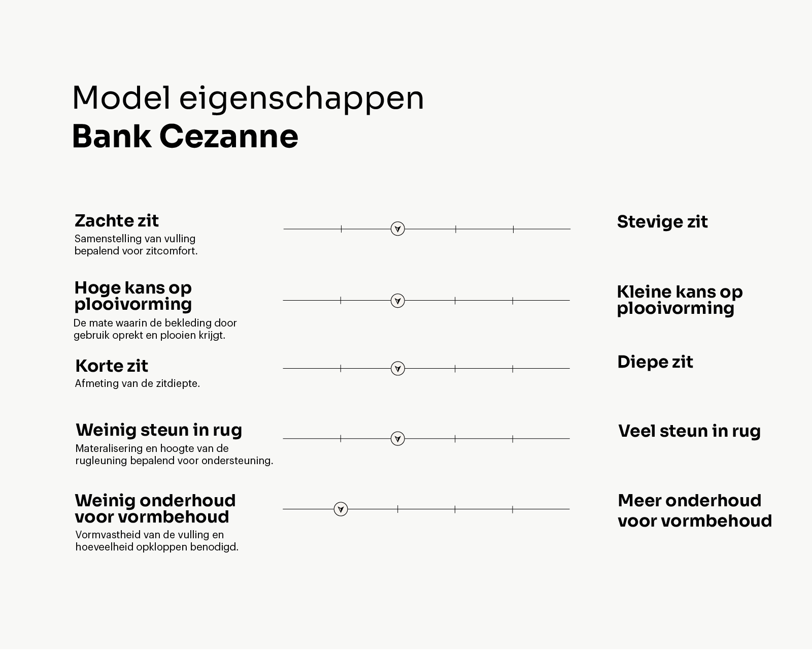 Eigenschappen banken_Cezanne_Tekengebied 1