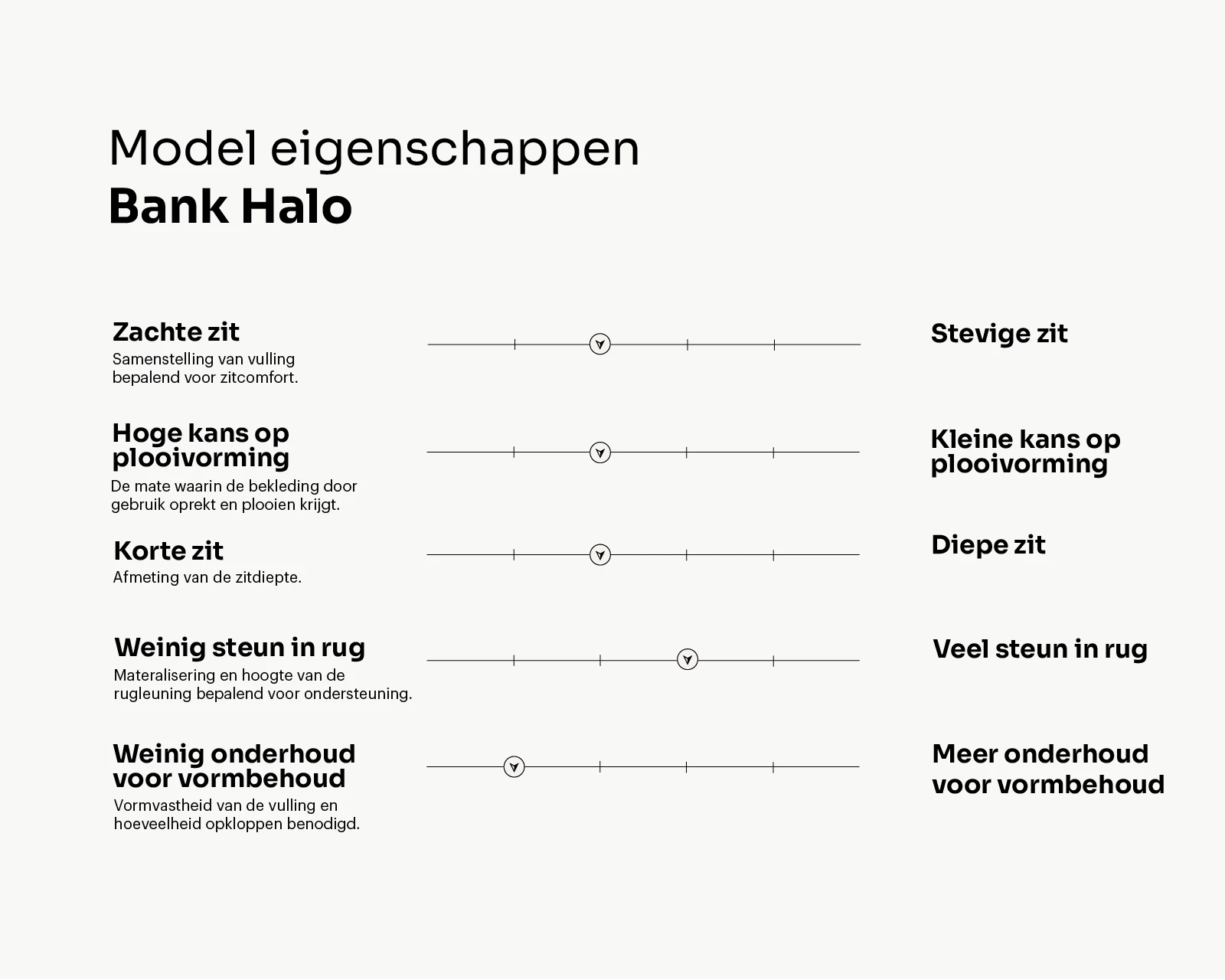 Eigenschappen banken_Halo_Tekengebied 1