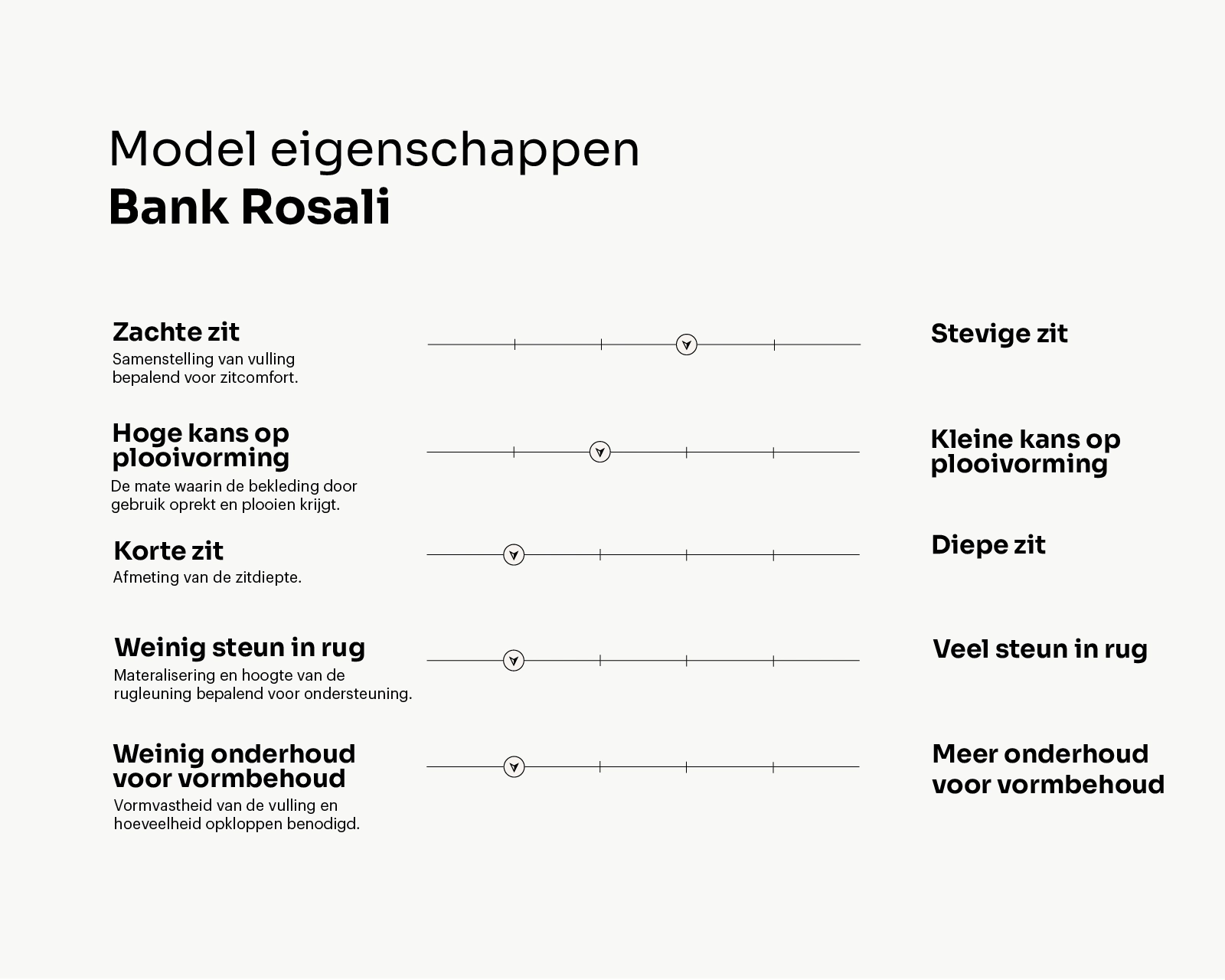 Eigenschappen banken_Rosali_Tekengebied 1