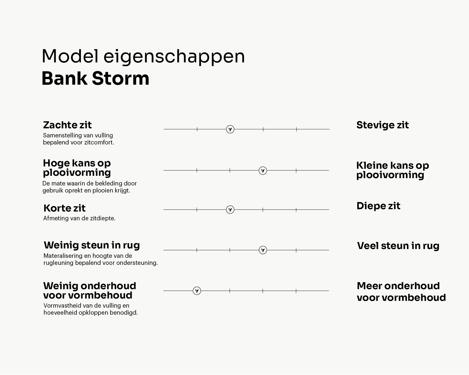 Eigenschappen banken_Storm_Tekengebied 1