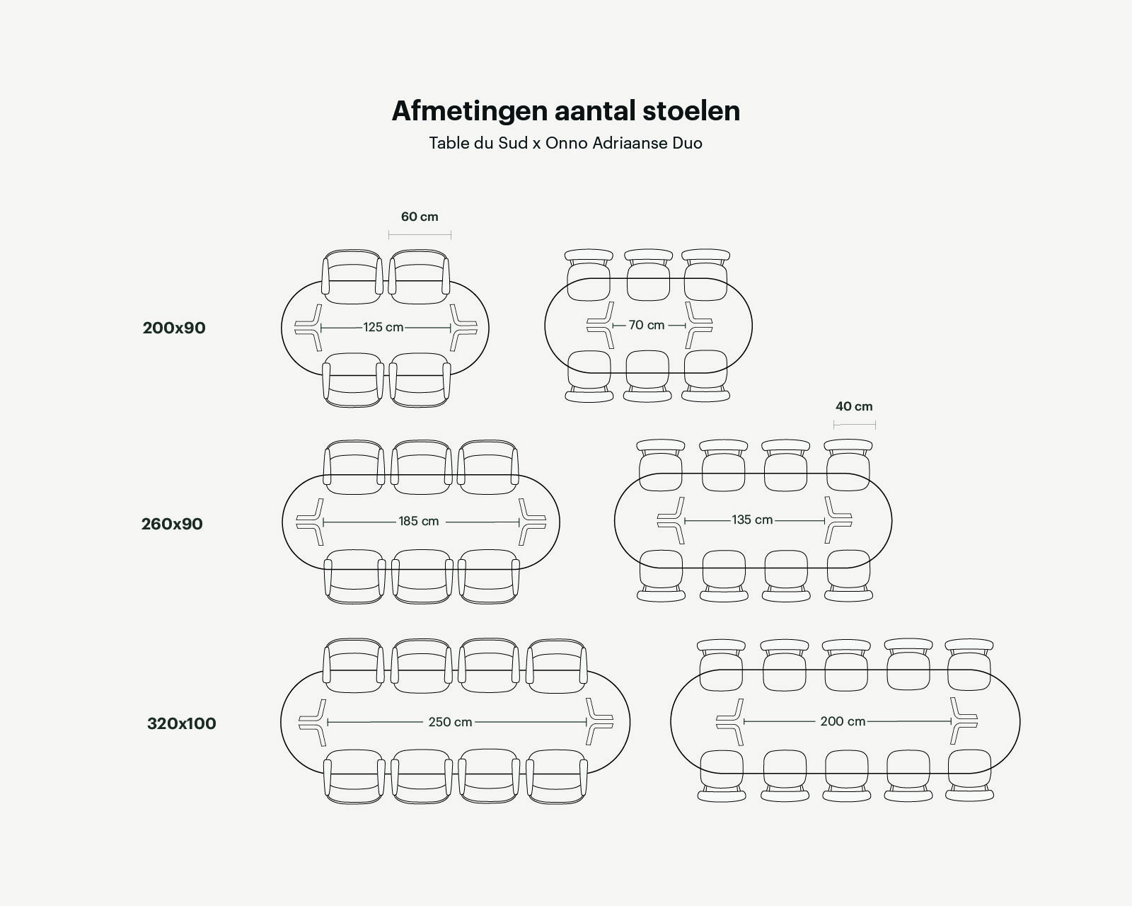 Onno_aantal stoelen infographic_halve crikel_Tekengebied 1